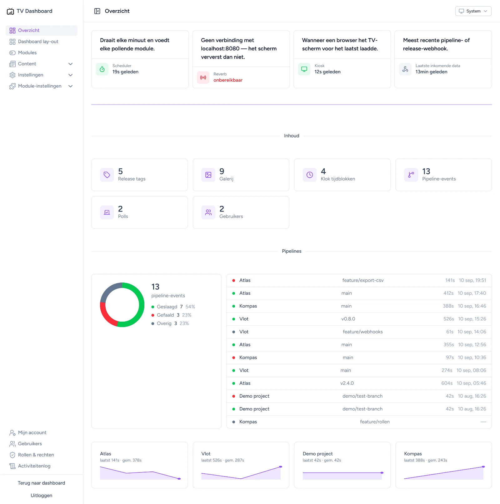 De beheeromgeving van het TV Dashboard, met de systeemstatus en de laatste pipelines.
