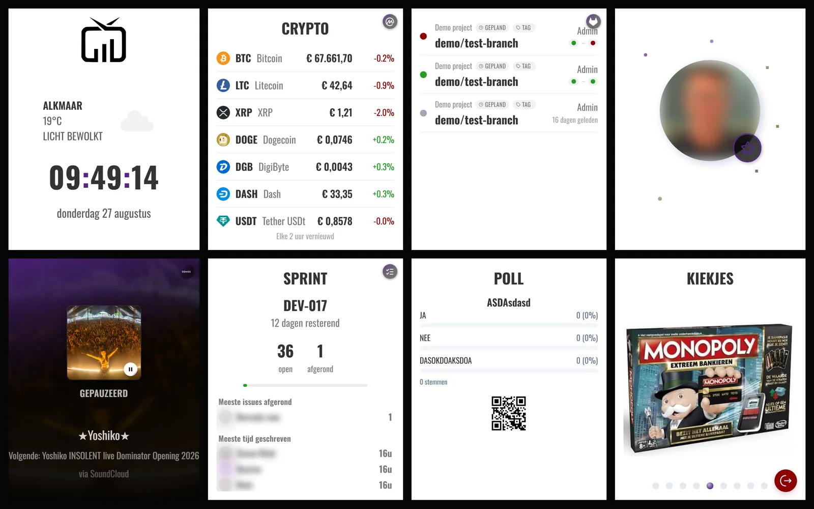 Het kioskscherm van het TV Dashboard, zoals het aan de kantoormuur hangt.